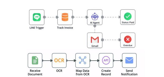 บล็อกรูปภาพอยู่ทางขวา